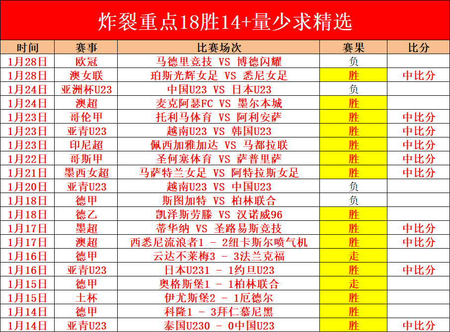 梅西助阿根,廷世预赛,胜厄瓜多尔,拼搏在线彩神通,彩票预测,在线投注,彩票分析,彩票平台