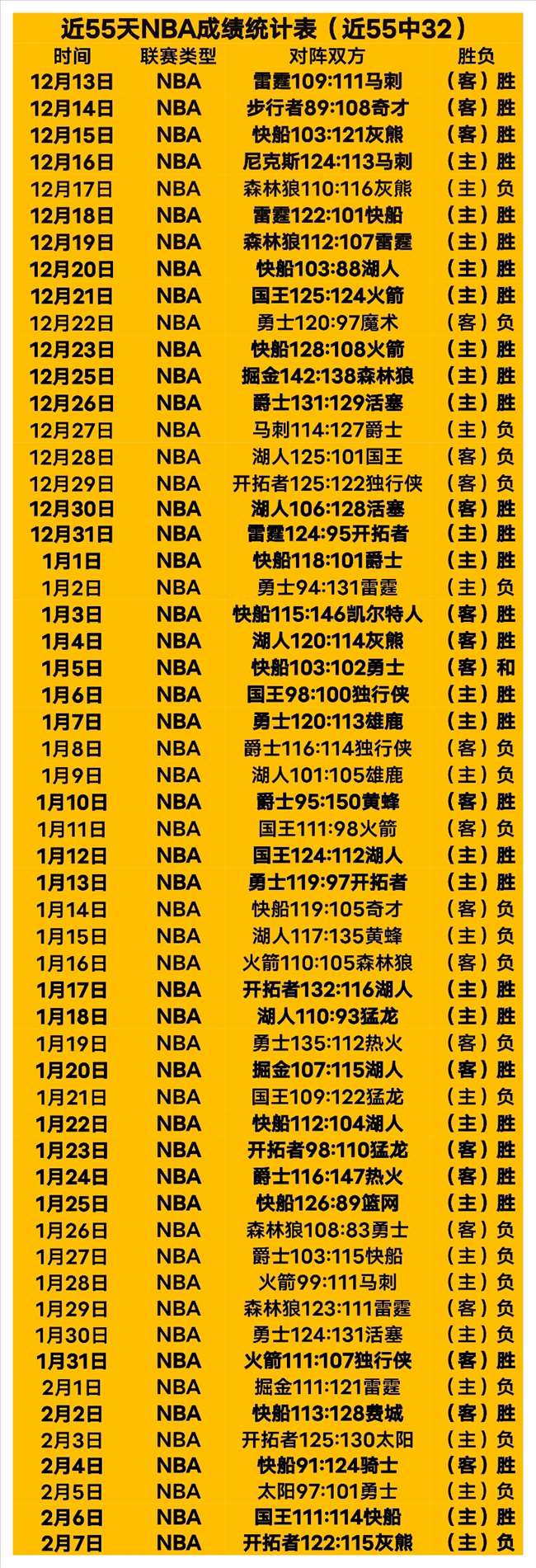 鮑文獲勝慶,共度歡樂聖,擊敗曼聯創,拼搏在线彩神通,彩票预测,在线投注,彩票分析,彩票平台