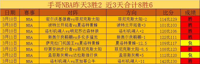 福彩,残花月专家,质合分析及,拼搏在线彩神通,彩票预测,在线投注,彩票分析,彩票平台