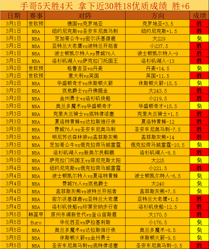拜仁力克,人巴黎,高基安新帅,拼搏在线彩神通,彩票预测,在线投注,彩票分析,彩票平台