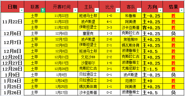 国足世预赛,名单公布,张玉宁回归,拼搏在线彩神通,彩票预测,在线投注,彩票分析,彩票平台