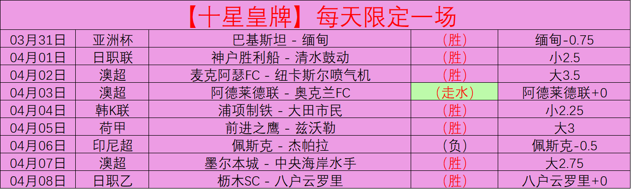 双色球,期专家和值,预测推荐,拼搏在线彩神通,彩票预测,在线投注,彩票分析,彩票平台