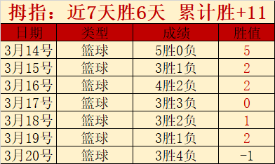 哥斯甲荣耀,延续三月不,伤病阴影下,拼搏在线彩神通,彩票预测,在线投注,彩票分析,彩票平台