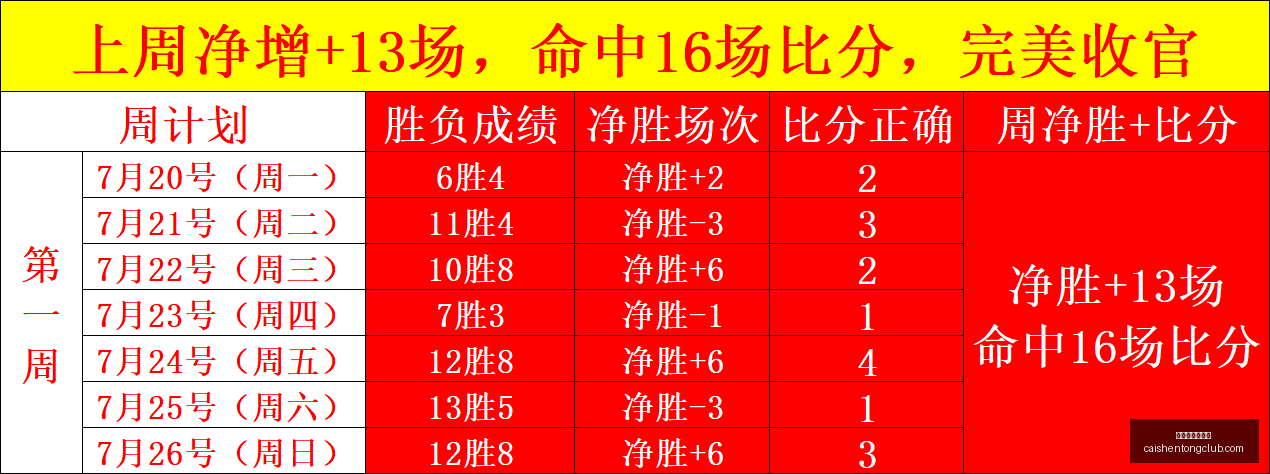 战队夺冠,荣耀归来激,拼搏在线彩神通,拼搏在线彩神通,彩票预测,在线投注,彩票分析,彩票平台