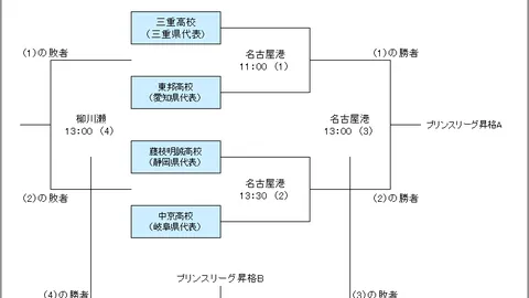 [NHL]红翼客场逆袭连进三球，逆转获胜气势如虹