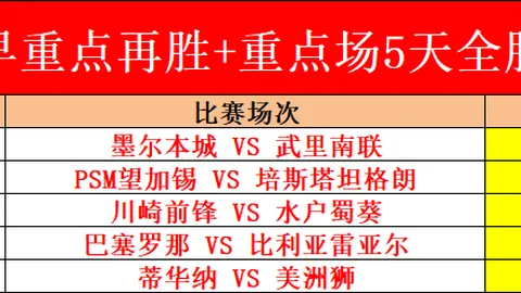 羅馬奧運體場旁炸彈拆除完成，現已安全