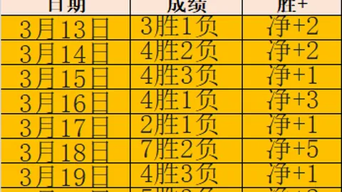 秦思玥违规携手机被中国围棋协会剥夺职业段位及禁赛八年