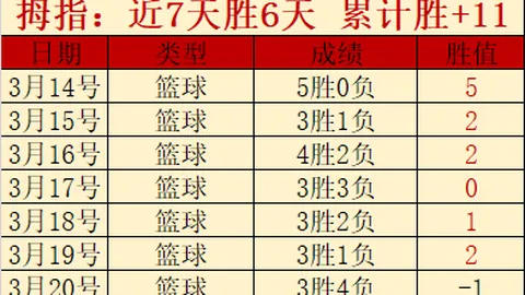 “哥斯甲荣耀延续三月不败！伤病阴影下，客队能否终结神秘败局？”